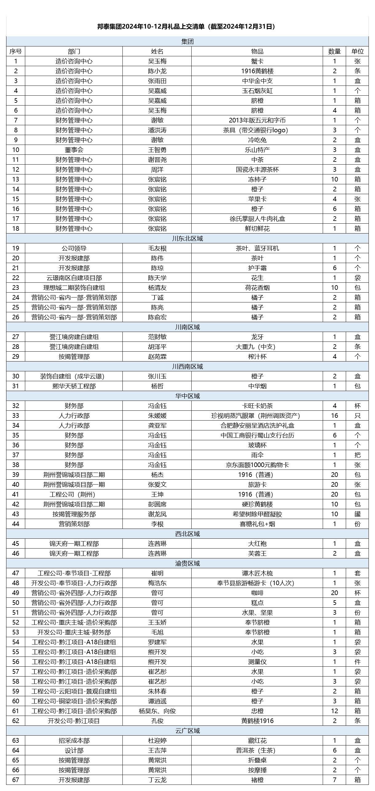 10-12月廉正礼品上交清单.png